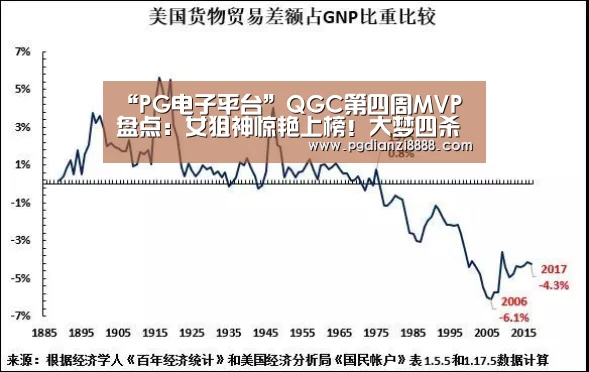 “PG电子平台”QGC第四周MVP盘点:女狙神惊艳上榜!大梦四杀荣膺本周最佳(图1) PG登录入口